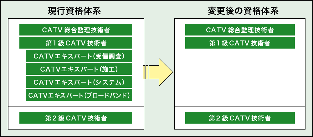 新資格制度の骨子